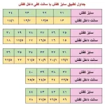 کفش اسپرت مردانه و پسرانه ونس سفید ضد آب دور دوخت - Image 5